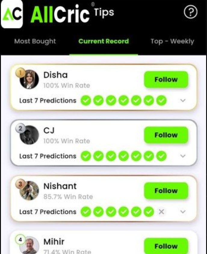 Meet the Top Tipsters of AllCric: Your Guide to Winning Predictions!