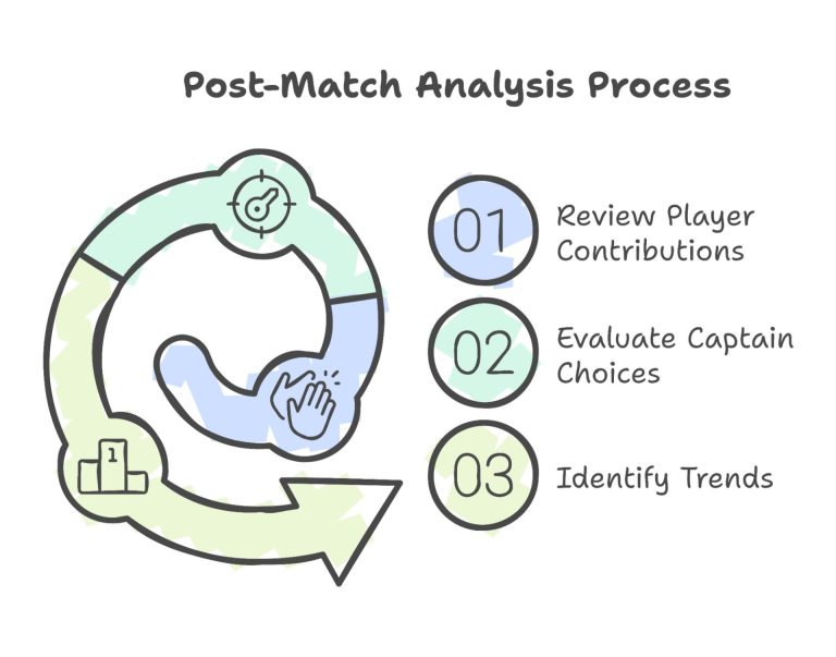 post-match fantasy cricket analysis