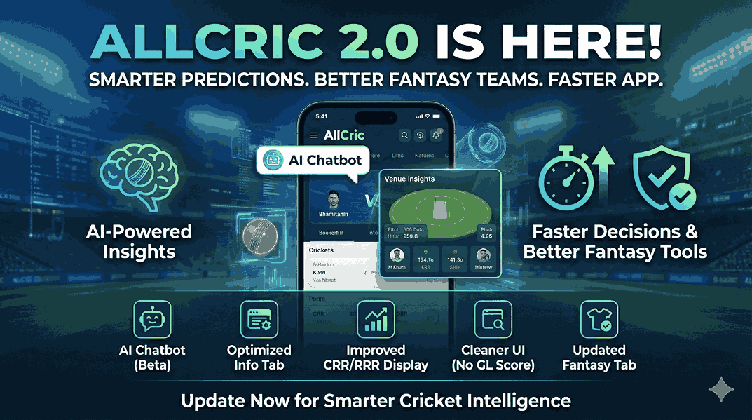 AllCric app update showcasing AI-powered cricket prediction features, AI chatbot, optimized venue insights, improved CRR/RRR display, updated fantasy tools, and smarter real-time match analysis for better cricket predictions.