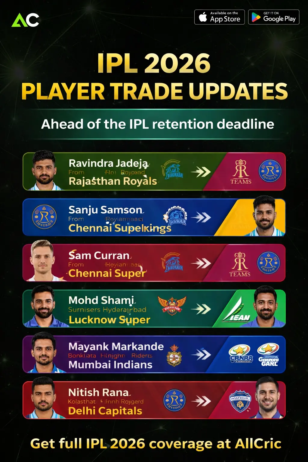TATA IPL 2026 Player Trade Updates: Full List Ahead of Retention Deadline
