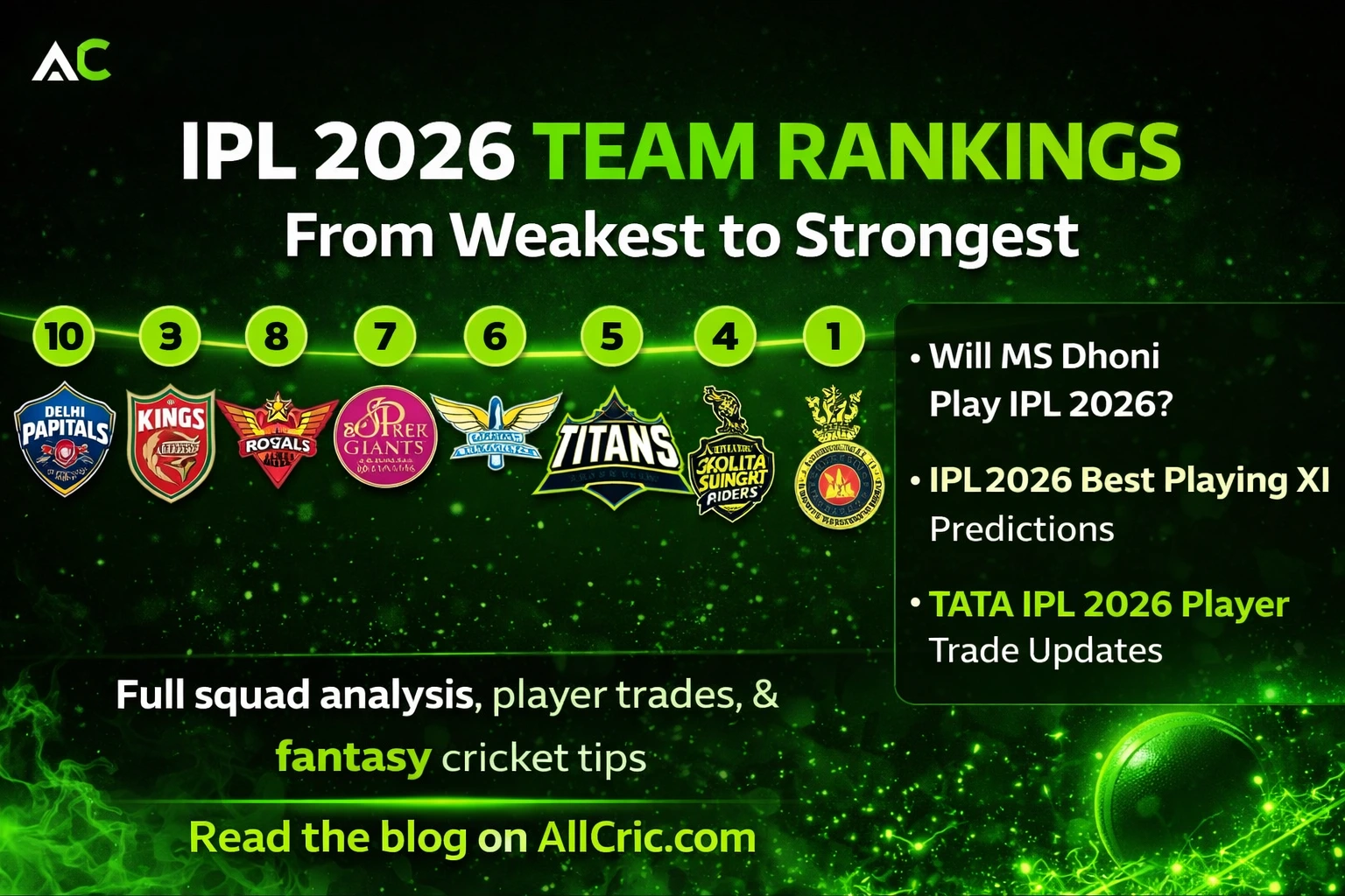 IPL 2026 Team Rankings – Weakest to Strongest | AllCric