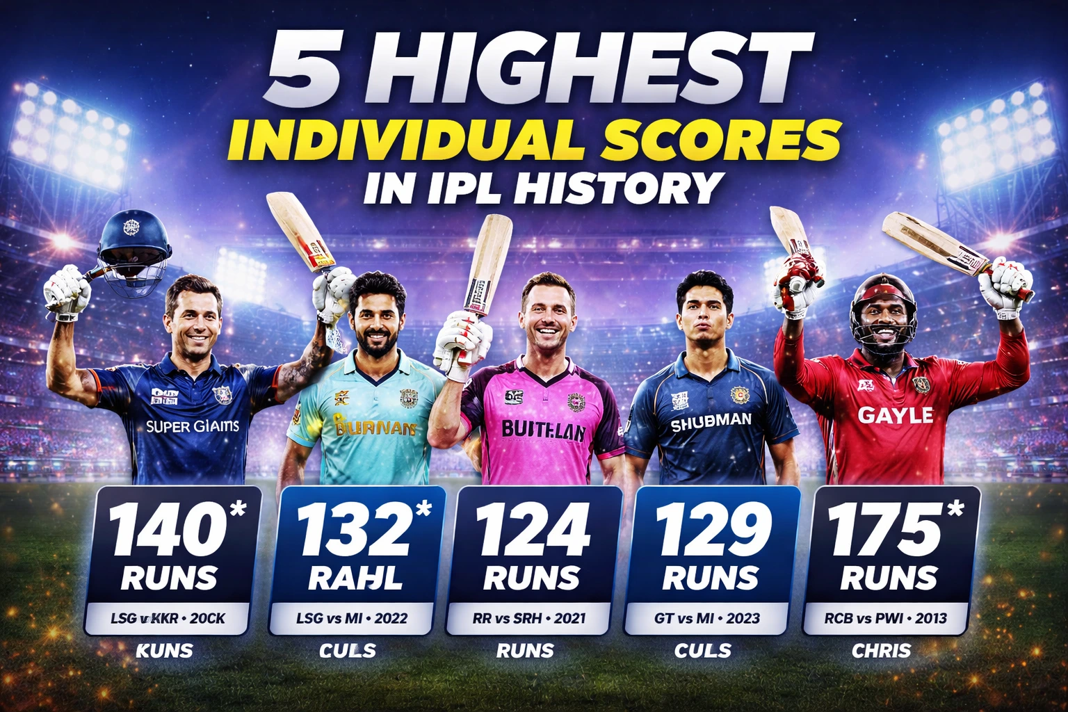 5 highest individual scores in IPL history featuring Chris Gayle 175, Quinton de Kock 140, KL Rahul 132*, Shubman Gill 129 and Jos Buttler 124