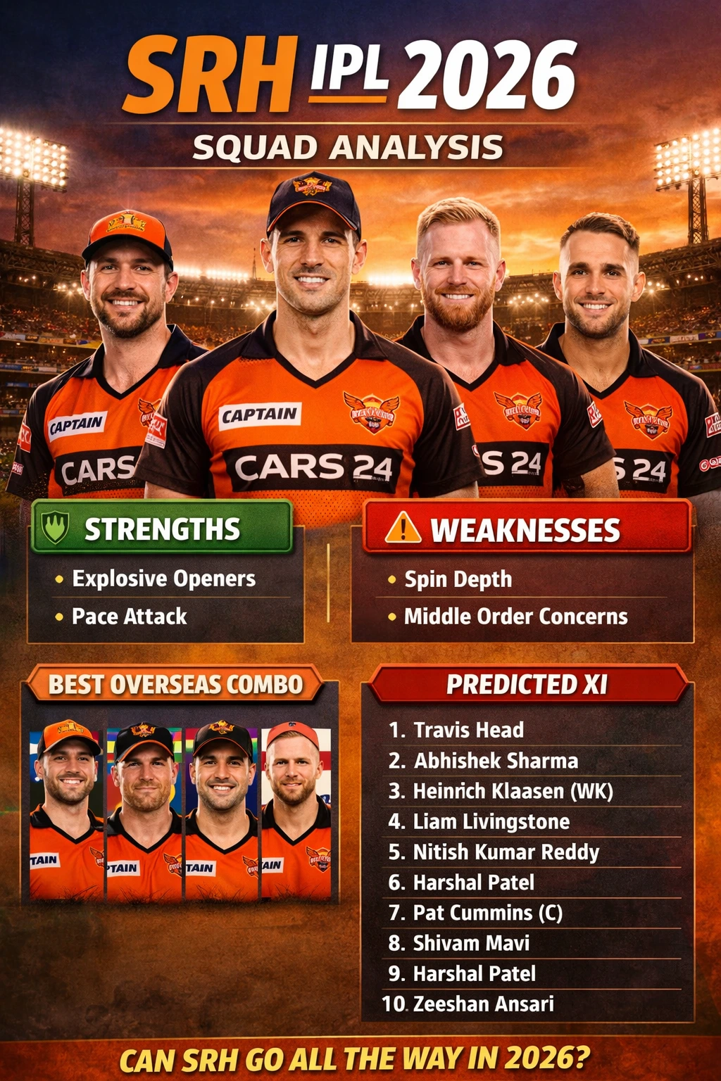 SRH IPL 2026 squad analysis with Pat Cummins, Travis Head, Abhishek Sharma, strengths, weaknesses and predicted playing XI