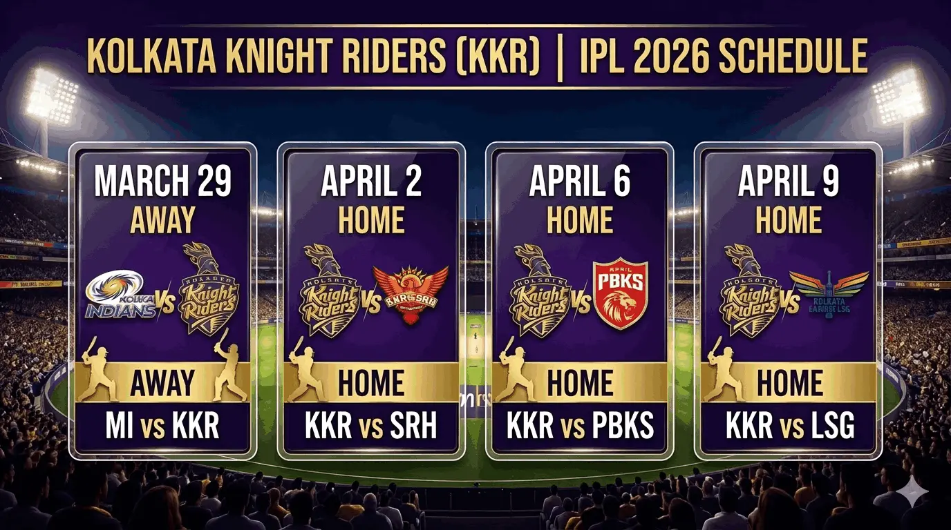 KKR IPL 2026 schedule graphic showing four Phase 1 fixtures: vs MI on March 29 (Away), vs SRH on April 2 (Home, Eden Gardens), vs PBKS on April 6 (Home, Eden Gardens), and vs LSG on April 9 (Home, Eden Gardens), all at 7:30 PM IST.