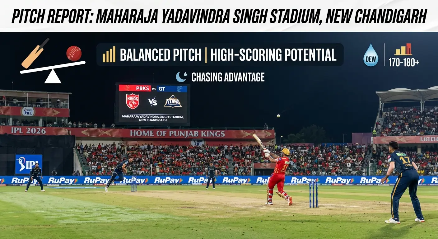 Pitch report graphic for Maharaja Yadavindra Singh Stadium, New Chandigarh — PBKS vs GT, IPL 2026. A live match scene shows a Punjab Kings batter playing a shot with Gujarat Titans fielders positioned, under floodlights at a packed stadium with "Home of Punjab Kings" branding visible on the boundary boards. Overlay graphics display: Balanced Pitch | High-Scoring Potential, Dew factor icon, expected score range 170–180+, and Chasing Advantage. The scoreboard shows PBKS vs GT with both team logos and venue name.