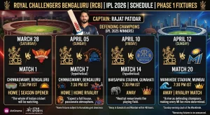 RCB IPL 2026 Phase 1 schedule graphic with captain Rajat Patidar, showing four confirmed fixtures: vs SRH (March 28, Chinnaswamy — Home/Opener), vs CSK (April 5, Chinnaswamy — Home), vs RR (April 10, Guwahati — Away), and vs MI (April 12, Wankhede — Away Rivalry).
