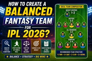 How to create a balanced fantasy team for IPL 2026 with ideal team combination guide