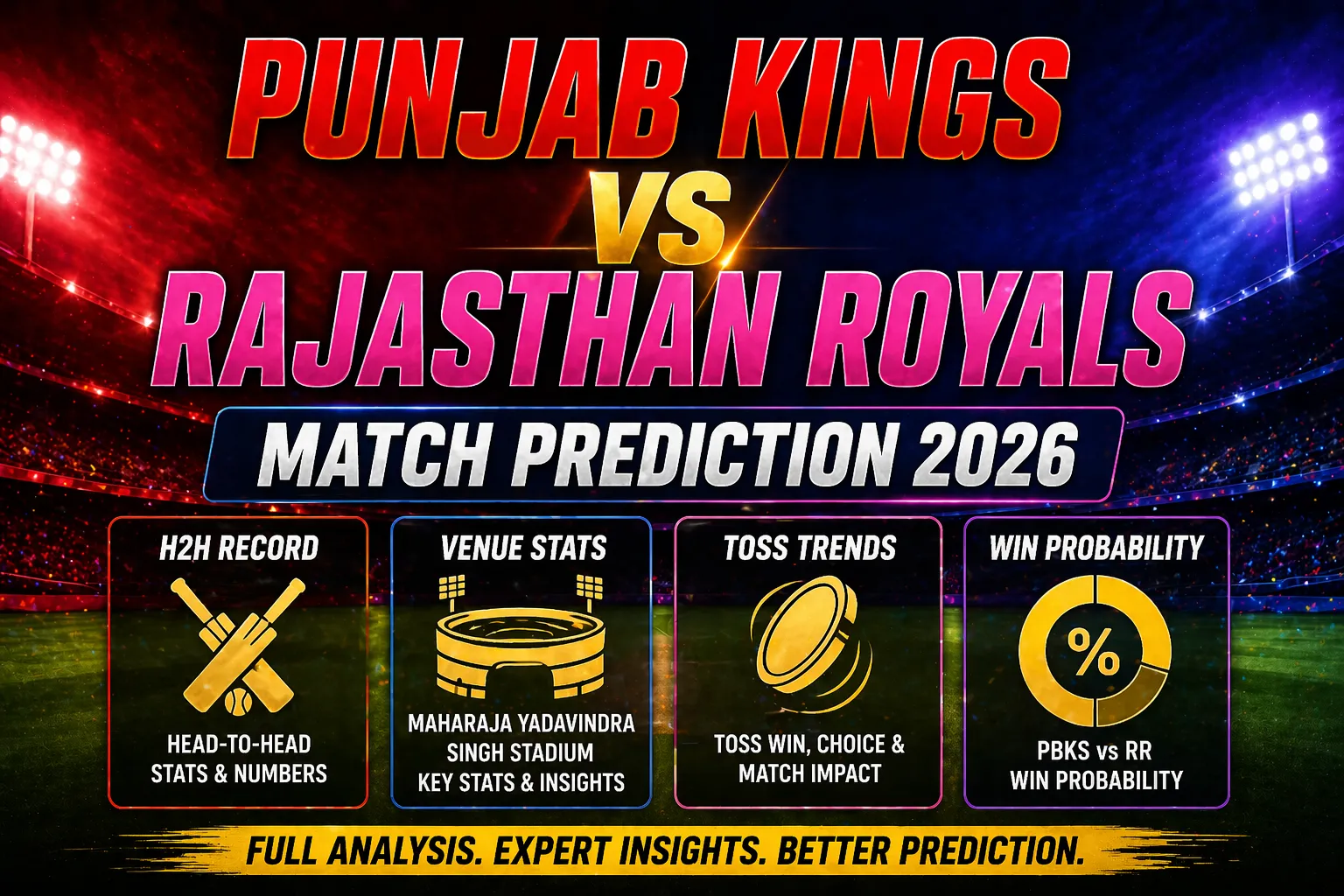 Punjab Kings vs Rajasthan Royals match prediction 2026 H2H venue stats toss trends win probability banner