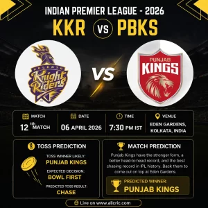 KKR vs PBKS today match prediction IPL 2026 infographic showing Kolkata Knight Riders vs Punjab Kings, April 6 match details, Eden Gardens venue, toss prediction Punjab Kings to bowl first and predicted winner PBKS with win probability