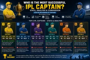 Who is the most successful IPL captain stats comparison MS Dhoni vs Rohit Sharma IPL captain records analysis top IPL captains ranking 2026