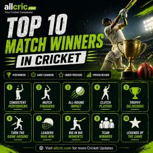 Top 10 match winners in cricket infographic