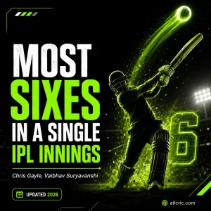 Infographic for most sixes in a single IPL innings, featuring a power-hitting batter, Chris Gayle and Vaibhav Suryavanshi mention, updated 2026, with AllCric branding.