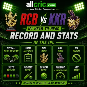 RCB vs KKR head-to-head IPL infographic showing overall H2H record, total matches, RCB wins, KKR wins, last 5 results and key stats