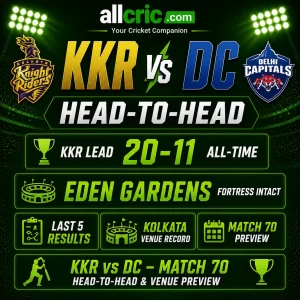 KKR vs DC Match 70 head-to-head infographic showing KKR lead 20–11 all-time, Eden Gardens record, last 5 results and venue preview