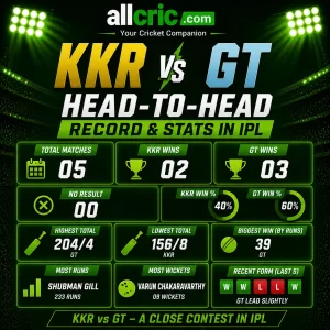 KKR vs GT head-to-head IPL infographic showing total matches, KKR wins, GT wins, win percentage, highest total, lowest total and recent form