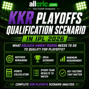 KKR playoffs qualification scenario IPL 2026 infographic showing matches remaining, ideal scenario, minimum requirement, points calculation and key factors