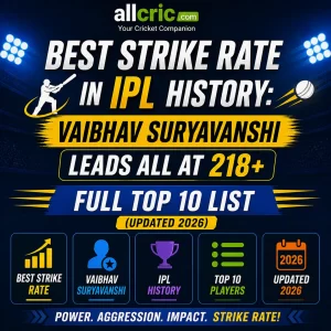 Best strike rate in IPL history infographic showing Vaibhav Suryavanshi leading at 218 plus with top 10 list updated 2026 AllCric