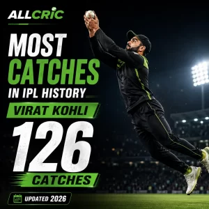 Most catches in IPL history graphic showing Virat Kohli leading all non-wicketkeepers with 126 catches, updated for 2026.