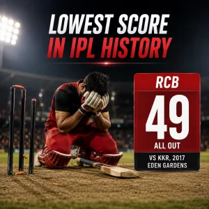 Lowest score in IPL history graphic showing RCB’s 49 all out vs KKR at Eden Gardens in 2017, the lowest team total ever in IPL.