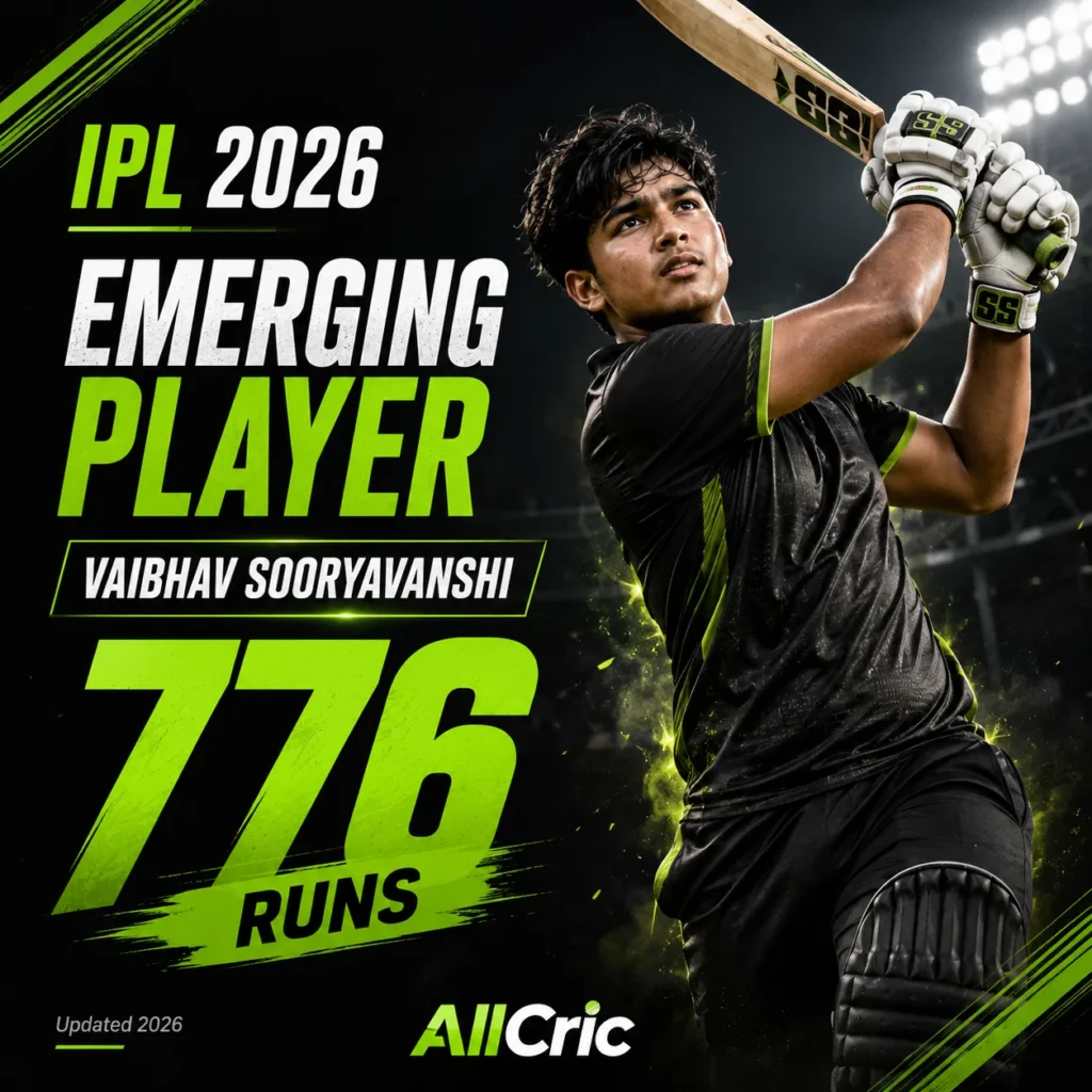 Vaibhav Sooryavanshi wins the IPL 2026 Emerging Player of the Season award after scoring 776 runs for Rajasthan Royals. The graphic highlights the 15-year-old batting sensation’s record-breaking campaign, MVP double, and historic rise as IPL 2026’s breakout star.