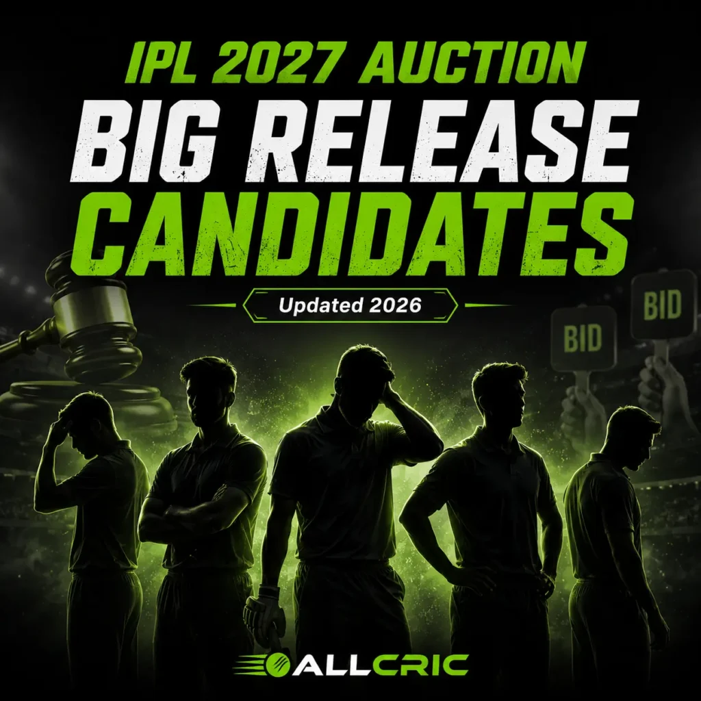 IPL 2027 auction big release candidates infographic highlighting potential high-profile player releases before the IPL 2027 mini-auction. The image represents franchises evaluating expensive underperforming stars such as Rishabh Pant, Hardik Pandya, Rohit Sharma, Ajinkya Rahane, and Shivam Dube as teams prepare for squad reshuffles under the ₹157 crore salary cap.