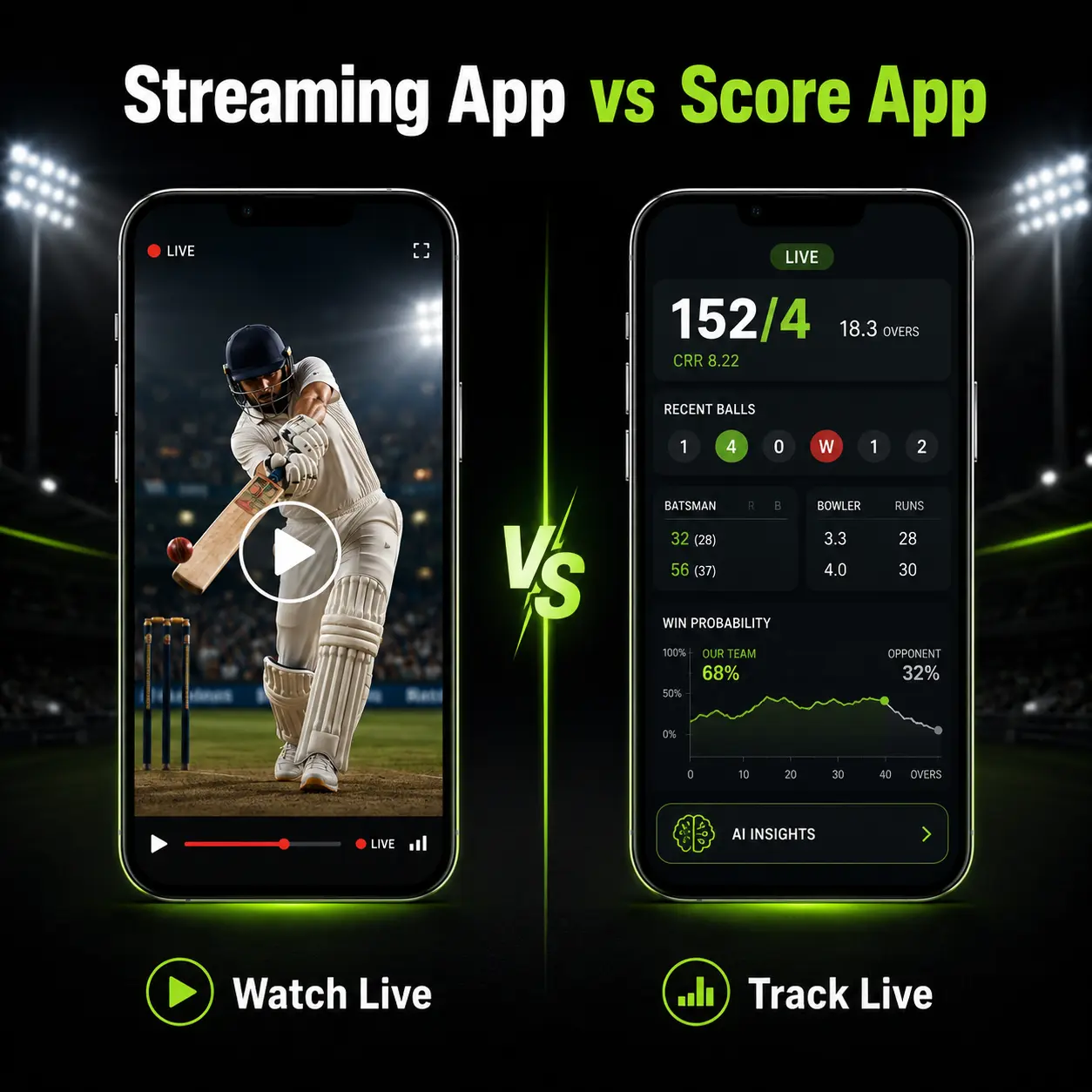 Live cricket match streaming app vs cricket live score app comparison showing video streaming, live scores, win probability and AI insights.