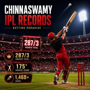 Chinnaswamy Stadium IPL records infographic highlighting the highest team total of 287/3, highest individual score of 175, and over 1,460 sixes at M. Chinnaswamy Stadium, Bengaluru, showcasing why it is the IPL's ultimate batting paradise.*