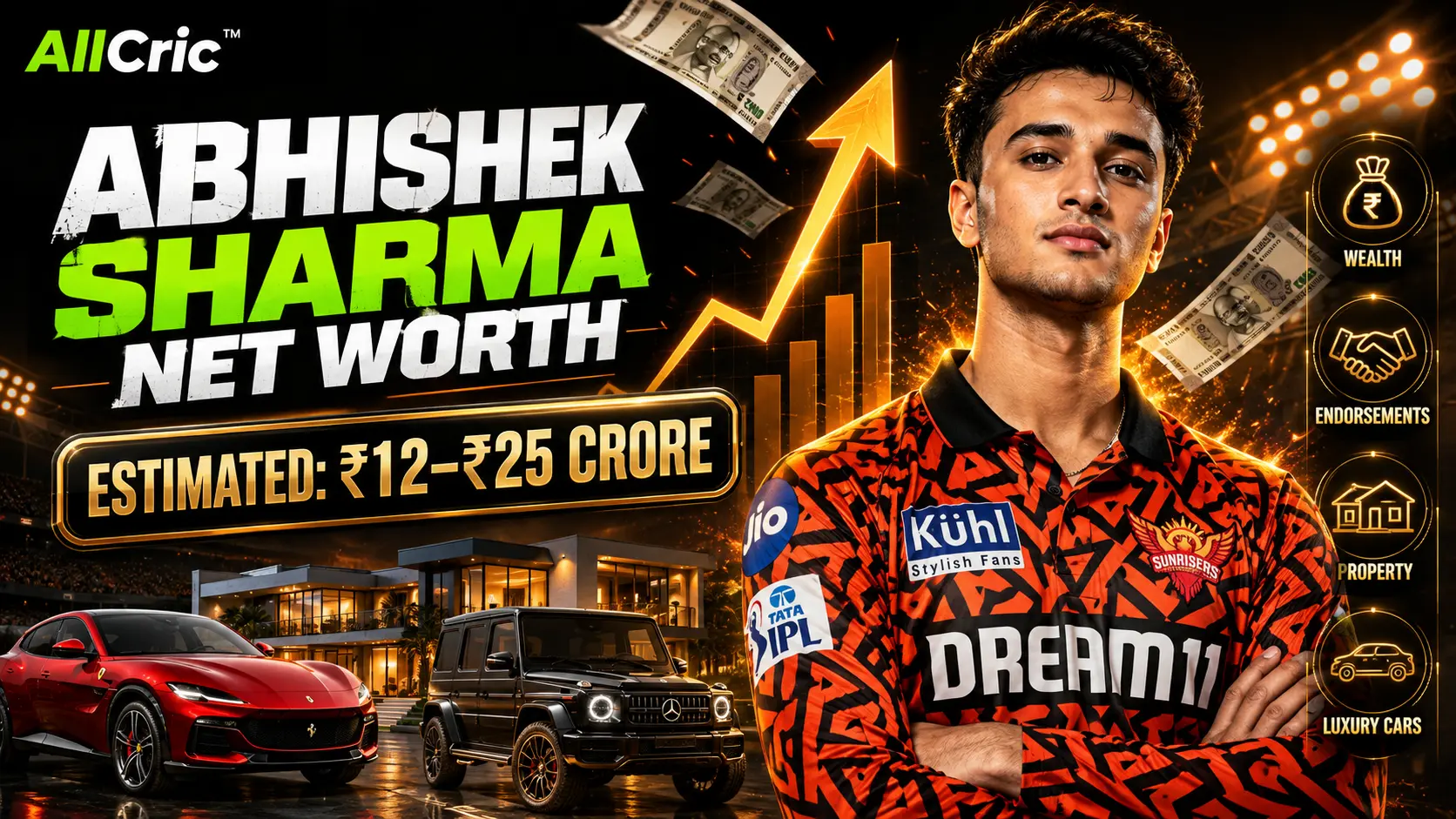Abhishek Sharma net worth 2026 graphic showing his estimated ₹12–25 crore wealth, Sunrisers Hyderabad career, luxury cars, property and endorsements.