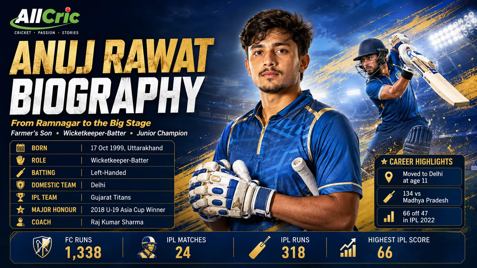 Anuj Rawat family photo highlighting the Uttarakhand-born wicketkeeper-batter’s roots and the family support behind his cricket journey from Ramnagar to Delhi.