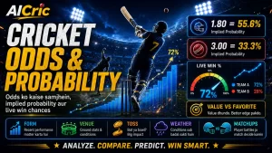 Cricket odds aur probability guide, jisme implied probability, live win chances aur form, venue, toss, weather aur player matchups jaise key factors dikhaye gaye hain.