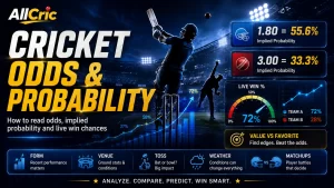 Cricket odds and probability graphic showing implied probability examples, live win percentage, and prediction factors including form, venue, toss, weather, and player matchups.