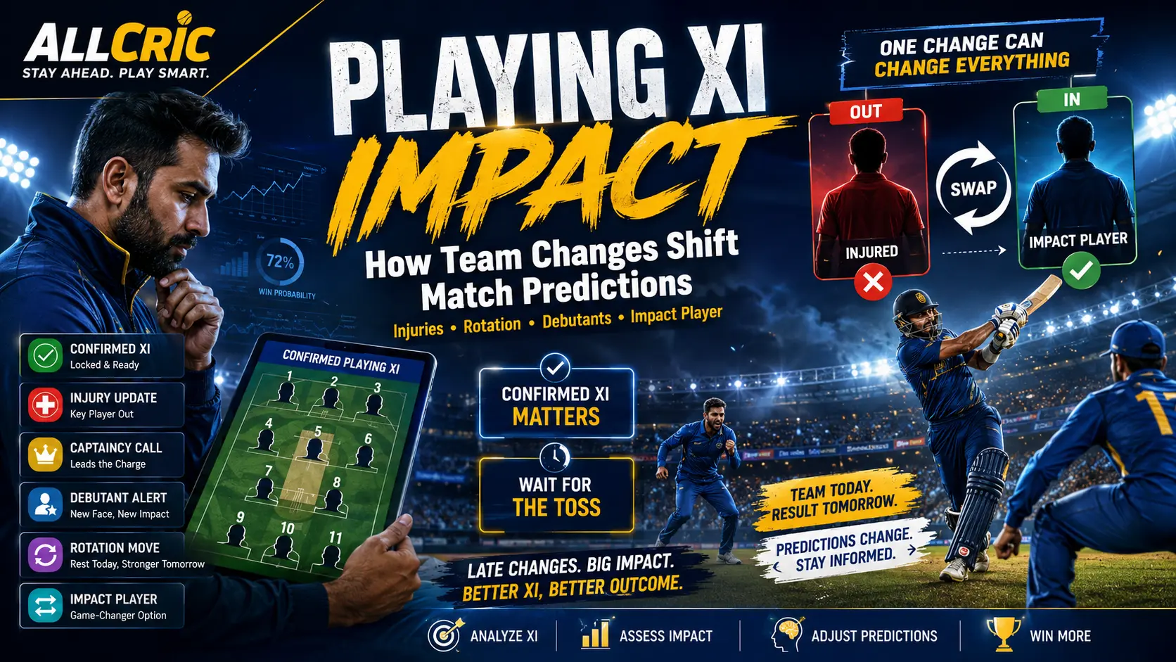 How Do Playing XI Changes Affect Cricket Match Predictions?
