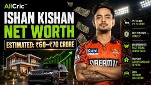 Ishan Kishan net worth 2026 graphic showing the Indian cricketer in a Sunrisers Hyderabad jersey, with an estimated ₹60–70 crore net worth, ₹11.25 crore IPL salary, Grade C BCCI contract, luxury property and car assets.