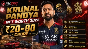 Krunal Pandya net worth 2026 infographic showing an estimated ₹20–80 crore wealth range, ₹5.75 crore RCB IPL salary, career earnings, house, cars and endorsements.