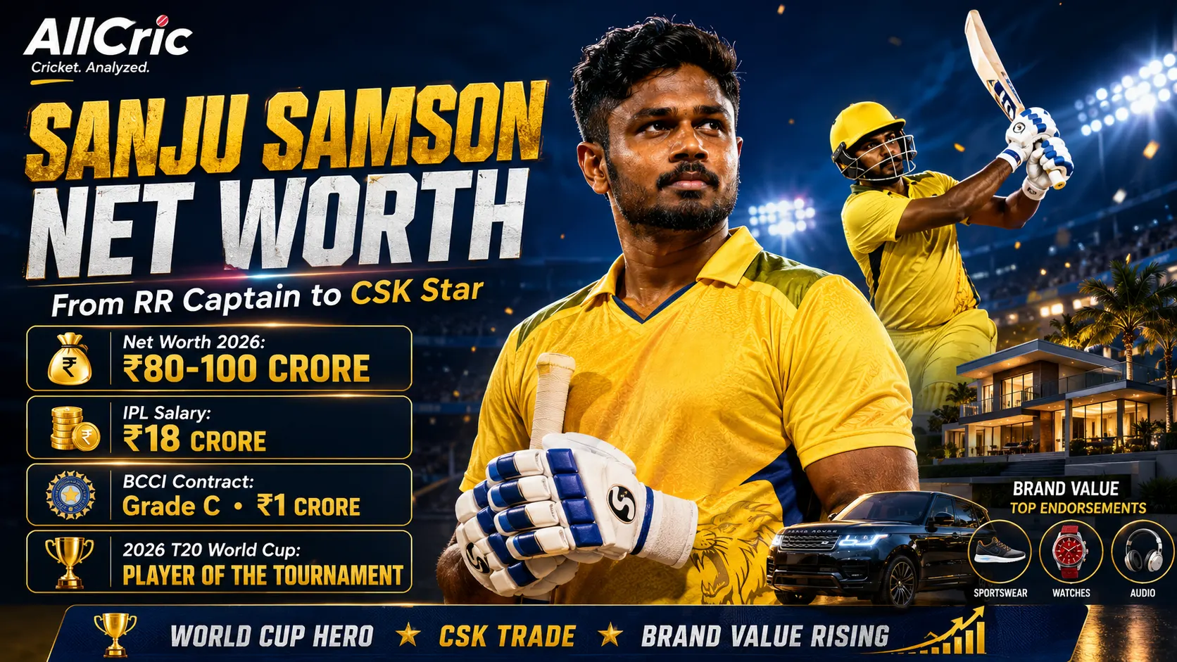 Sanju Samson net worth 2026 graphic highlighting his estimated ₹80–100 crore wealth, ₹18 crore Chennai Super Kings IPL salary, Grade C BCCI contract, T20 World Cup honor, house, car and endorsements.