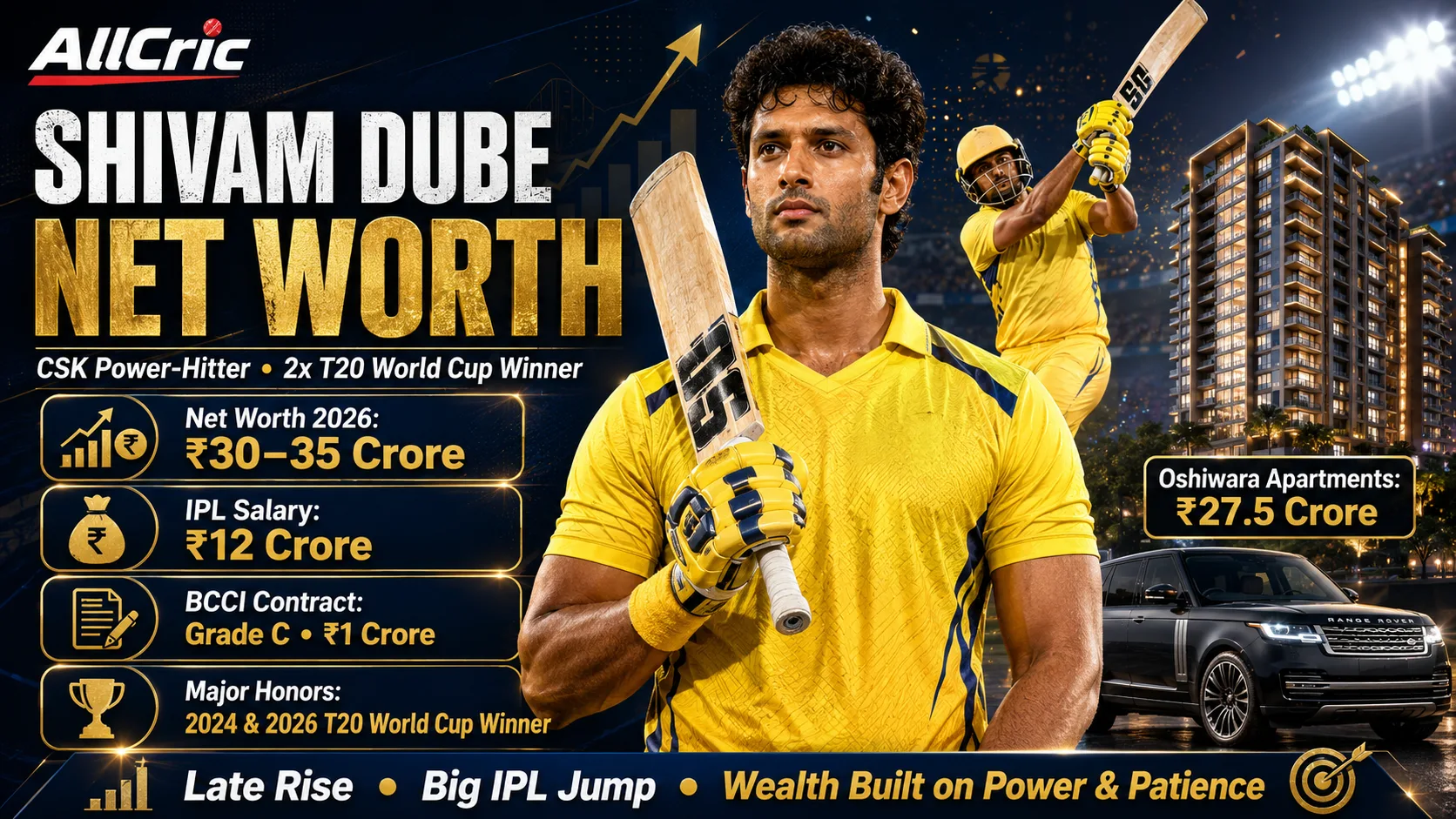 Shivam Dube net worth 2026 graphic highlighting ₹30–35 crore estimate, ₹12 crore CSK salary, Grade C BCCI contract and Mumbai property.