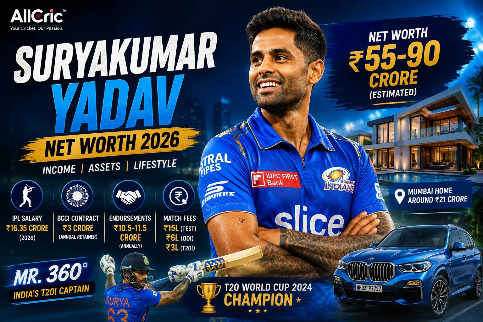 Suryakumar Yadav net worth 2026 graphic showing the Mumbai Indians batter with an estimated ₹55–90 crore net worth, IPL salary, BCCI contract, endorsements, Mumbai home and luxury car.