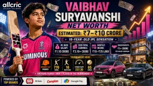 Vaibhav Suryavanshi net worth 2026 graphic showing an estimated ₹7–10 crore wealth, ₹1.10 crore IPL salary, endorsements, luxury cars and Rajasthan Royals career highlights.