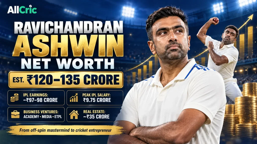 Ravichandran Ashwin net worth 2026 graphic showing estimated wealth of ₹120–135 crore, IPL earnings, business ventures and real estate.