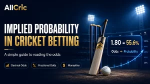 Implied probability in cricket betting graphic showing decimal odds of 1.80 converting to 55.6% probability, with decimal, fractional and moneyline odds formats explained.