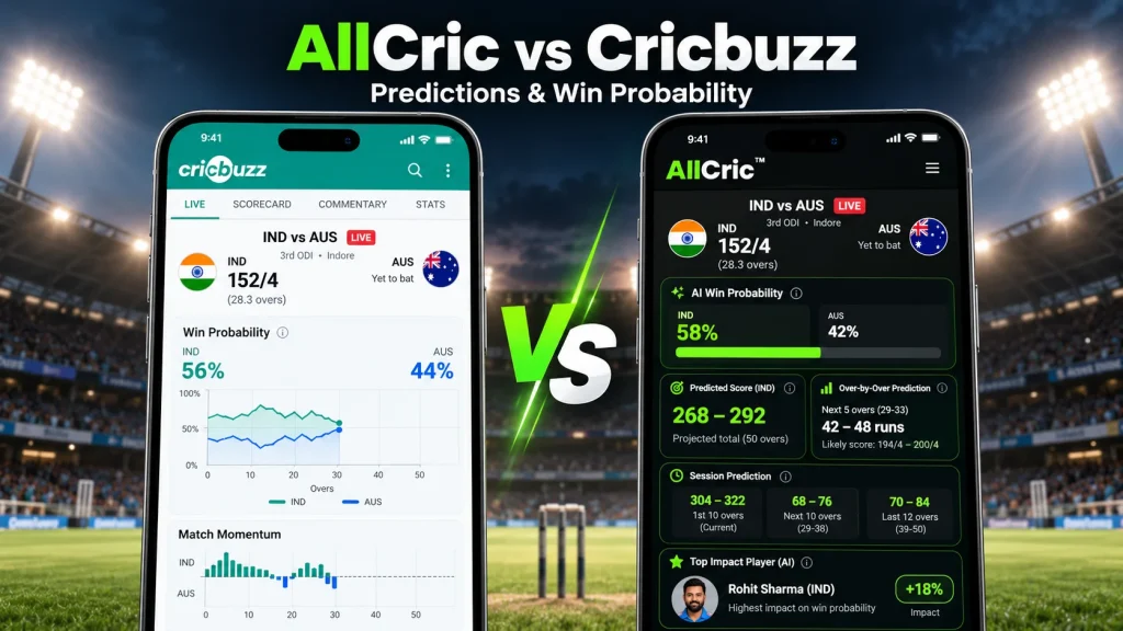 AllCric vs Cricbuzz prediction and win probability comparison showing live India vs Australia match insights, projected score and AI analysis.