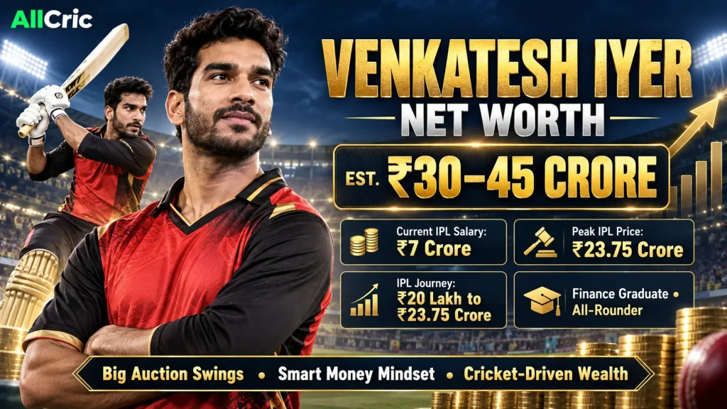 Venkatesh Iyer net worth 2026 graphic showing ₹30–45 crore estimated wealth, ₹7 crore IPL salary and ₹23.75 crore peak IPL price