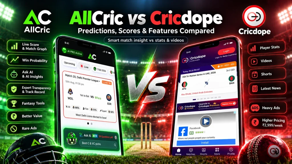 AllCric vs Cricdope: Which Cricket Prediction App Is Better?