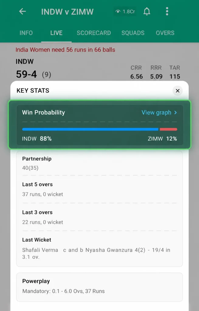 Cricbuzz Win Probability