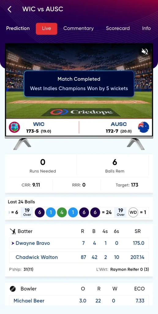 Cricdope Live Score