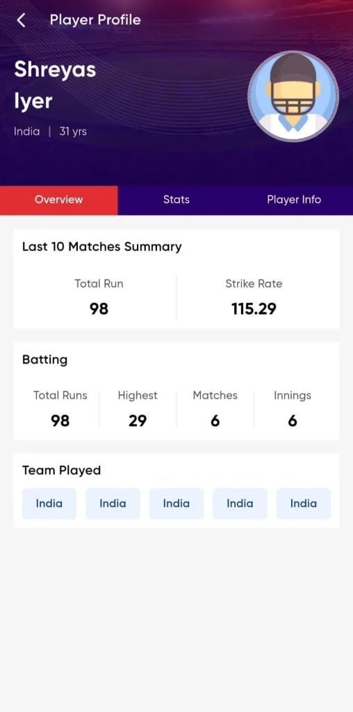 Cricdope Player stats
