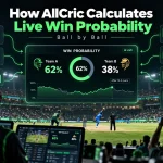 How AllCric Calculates Live Win Probability