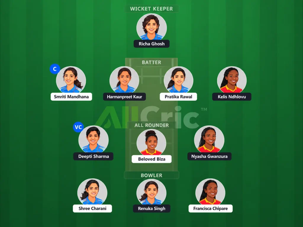 IND-W vs ZIM-W Fantasy Team
