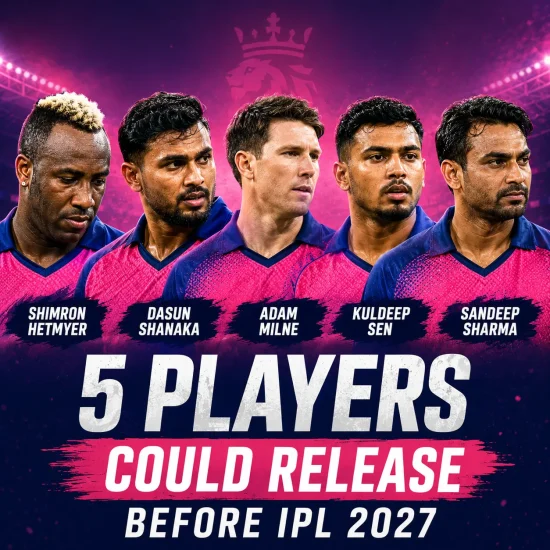 Rajasthan Royals players Shimron Hetmyer, Dasun Shanaka, Adam Milne, Kuldeep Sen, and Sandeep Sharma featured as five RR players who could be released before IPL 2027 based on their IPL 2026 performances.