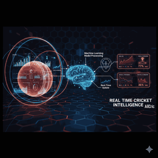 AllCric’s real-time prediction transforms fantasy cricket accuracy AllCric’s real-time prediction transforms fantasy cricket accuracy